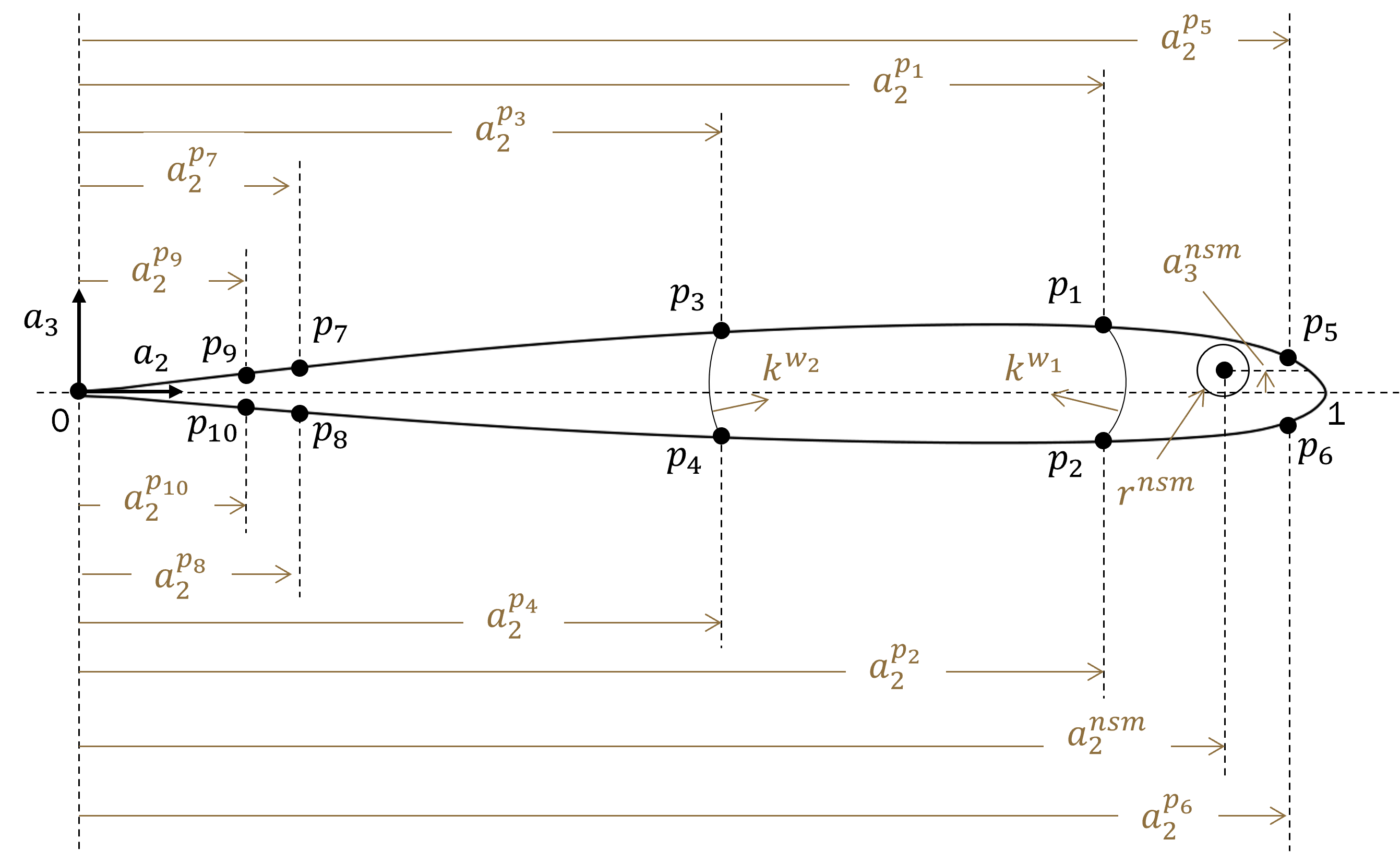 ../../_images/airfoil_gbox_uni-shape_params.png